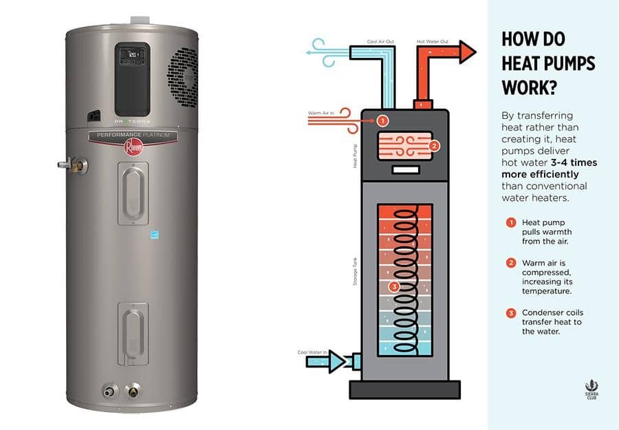 A diagram depicting the functioning of heat pumps, highlighting the process of heat exchange for efficient climate control.